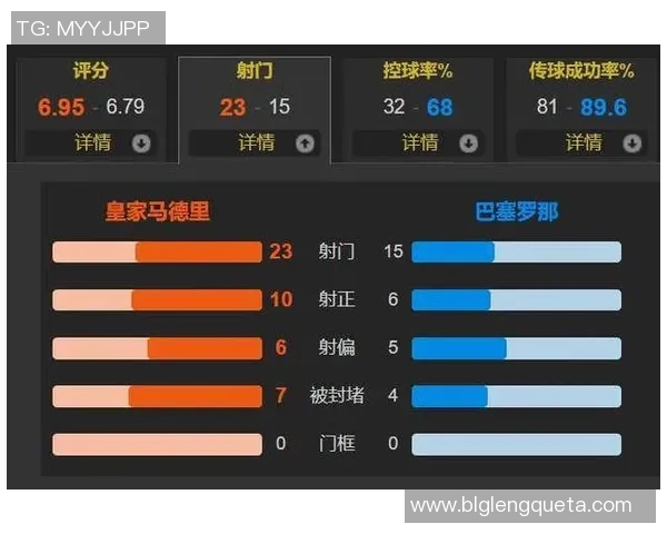 皇马战胜瓦拉多利德，继续领跑西甲积分榜